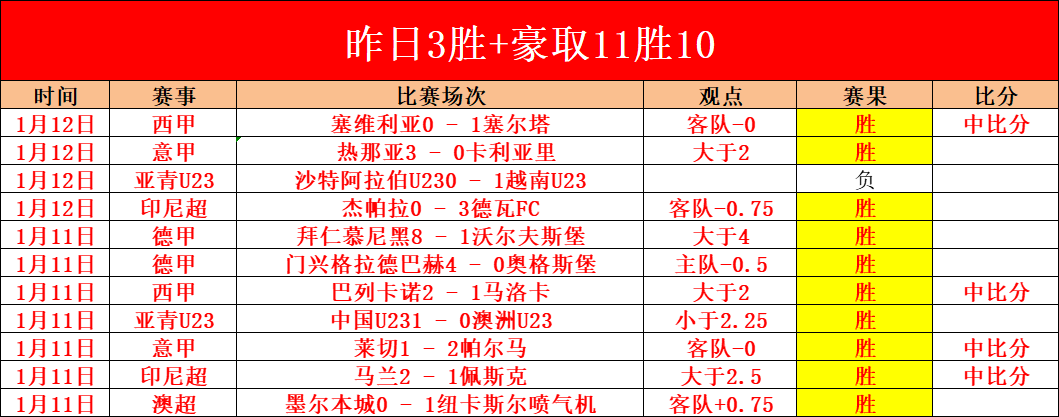 大乐透期号,专家质合分,析推荐前区,英超足球买球网,英超买球网官网,英超买球网站官网入口,英超足球压球买球站