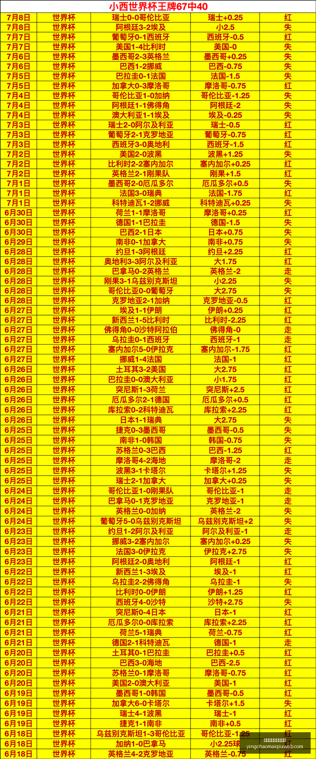 乌拉乙攻略,点足球福利,精选,英超足球压球买球站官网,英超买球,英超压球,足球数据分析,英超投注入口