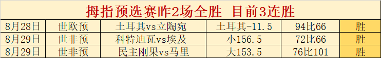 ：掘金队告别沃特森，若忽视约基奇需求恐引发不满，风险警告