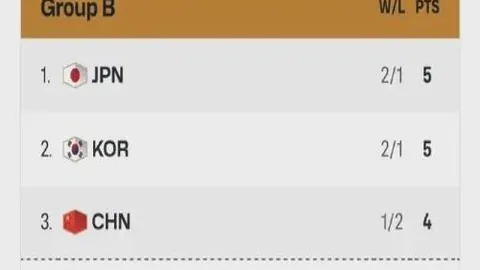 NBA夺冠概率预测：10强球队角逐，勇士4%，湖人7%，领跑者高达32%